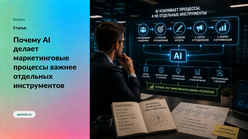 Почему AI делает маркетинговые процессы важнее отдельных инструментов