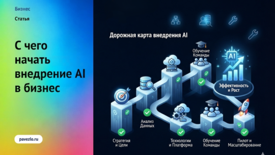 С чего начать внедрение AI в бизнес