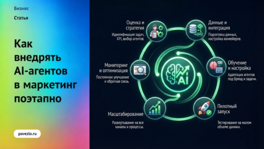 Как внедрять AI-агентов в маркетинг поэтапно