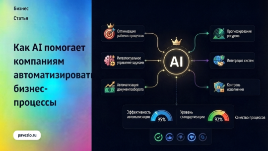 Как AI помогает компаниям автоматизировать бизнес-процессы