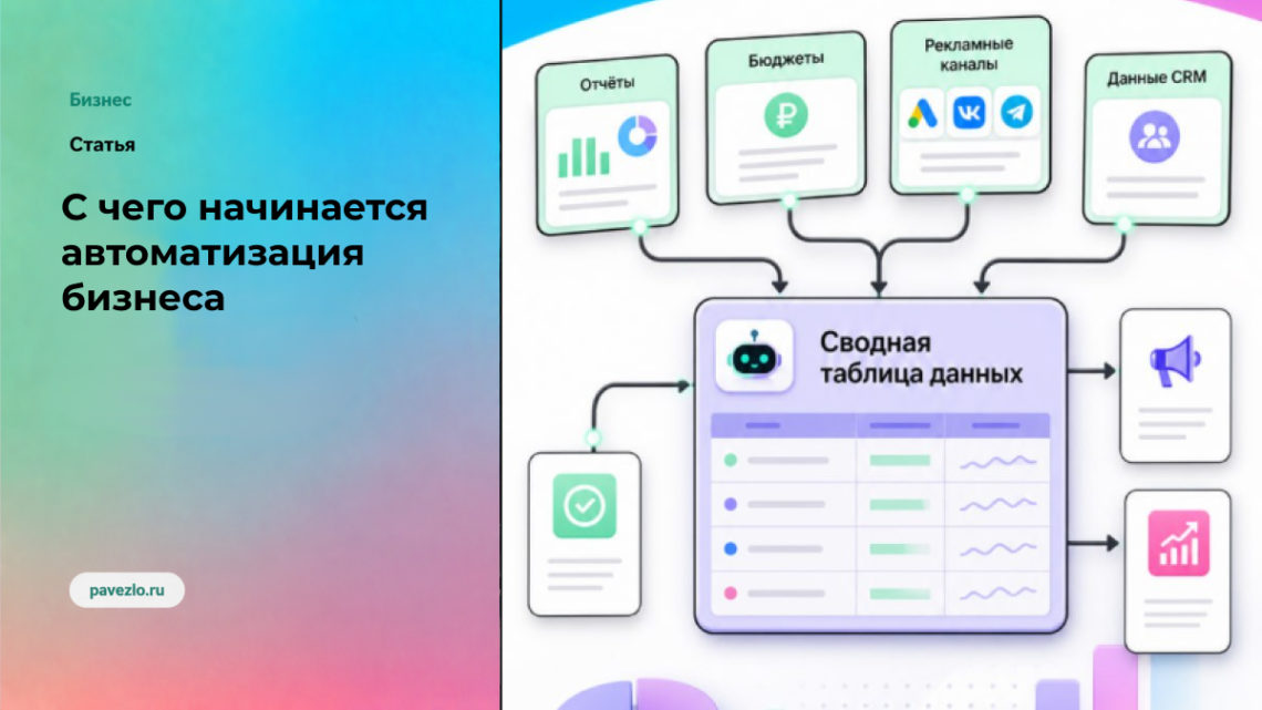 С чего начинается автоматизация бизнеса